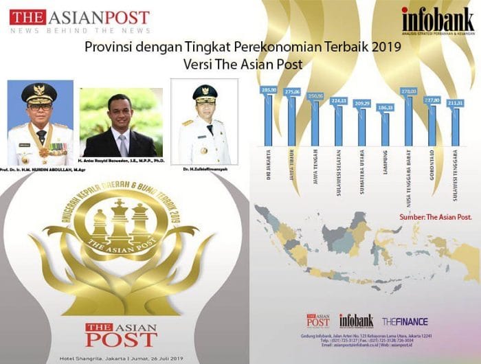 Raih Peringkat I Provinsi Tingkat Perekonomian Terbaik 2019