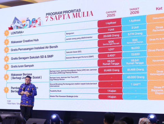 Bukan Sekadar Laporan ABS, Munafri Minta OPD Hadir Nyata di Tengah Masyarakat