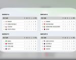 Hasil putaran kedua Piala Dunia 2026 Grub A sampai D, Sabtu (20/06/2026).