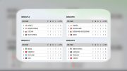 Hasil putaran kedua Piala Dunia 2026 Grub A sampai D, Sabtu (20/06/2026).