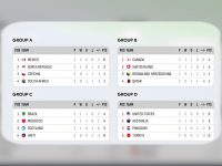 Hasil putaran kedua Piala Dunia 2026 Grub A sampai D, Sabtu (20/06/2026).