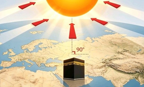 Ilustrasi Rashdul Kiblat. (Dok.ist)